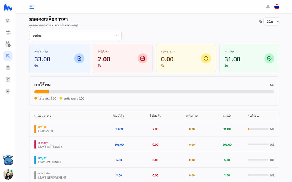 Naya People Dashboard